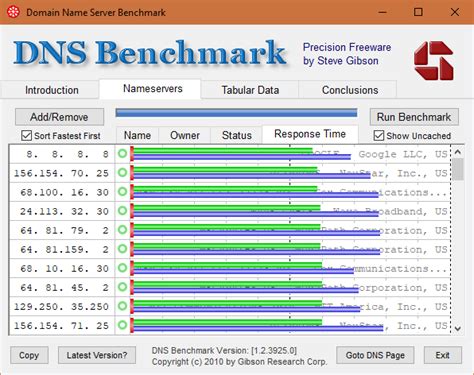 dns server test|DNS Performance